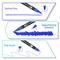36 Color Double Ended Painting Pen, Fine line art Marker pen, Water Based Highlighter, Used for Outline, Drawing, Calligraphy and Coloring Books. (36)
